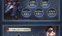 蜥蜴人第五人格爆料最新,全新角色爆料，神秘势力即将登场